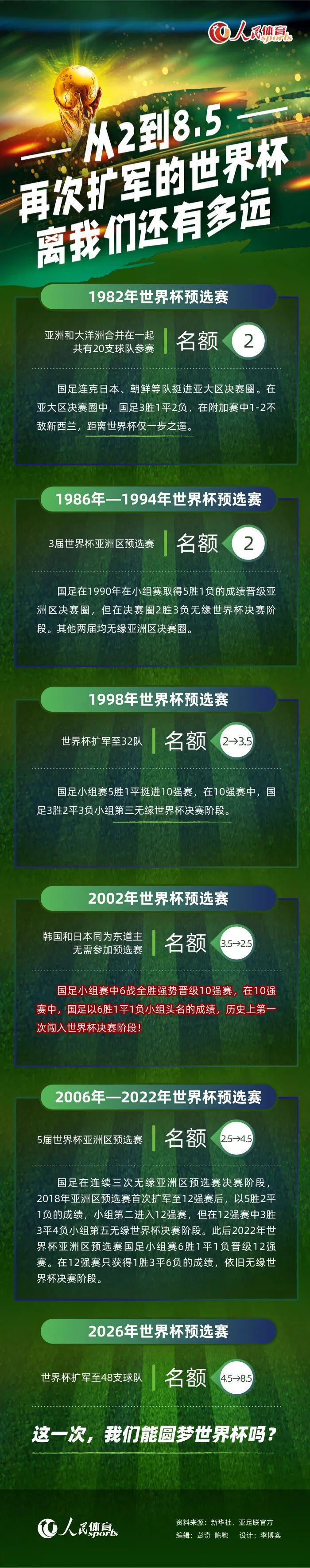 德劳伦蒂斯已经与乌迪内斯的主席进行了接触，想要用2000万欧＋500万欧的价格签下萨马尔季奇。